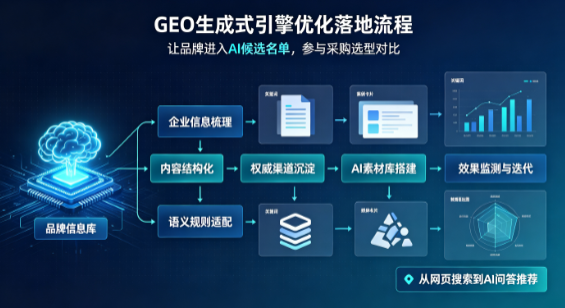 东市区B端采购决策：GEO优化藏着哪些全新机会？