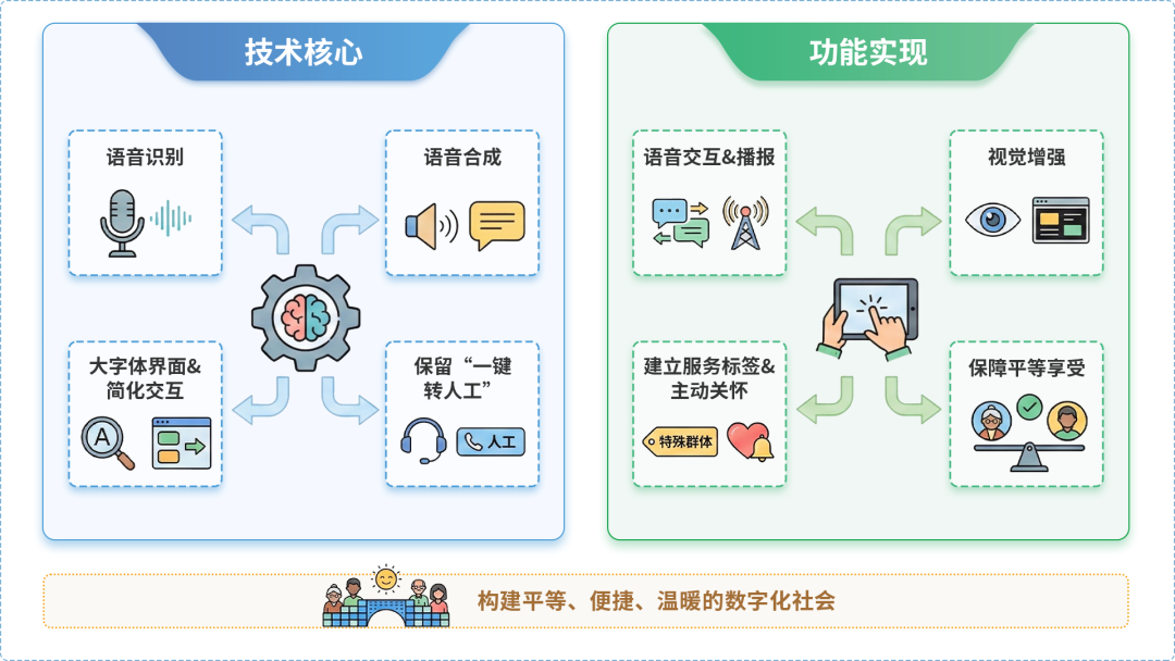 东市区AI生态｜多AI智能体GEO优化全流程：从内容创作到发布实操指南