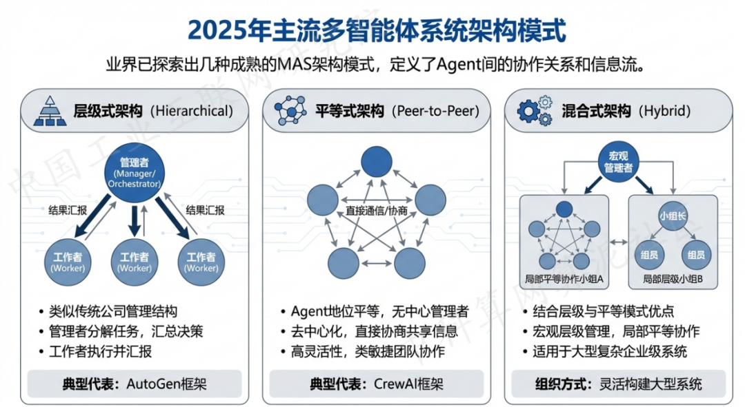 东市区 AI 智能体商业应用探析：智能自主程序助力企业数字化升级