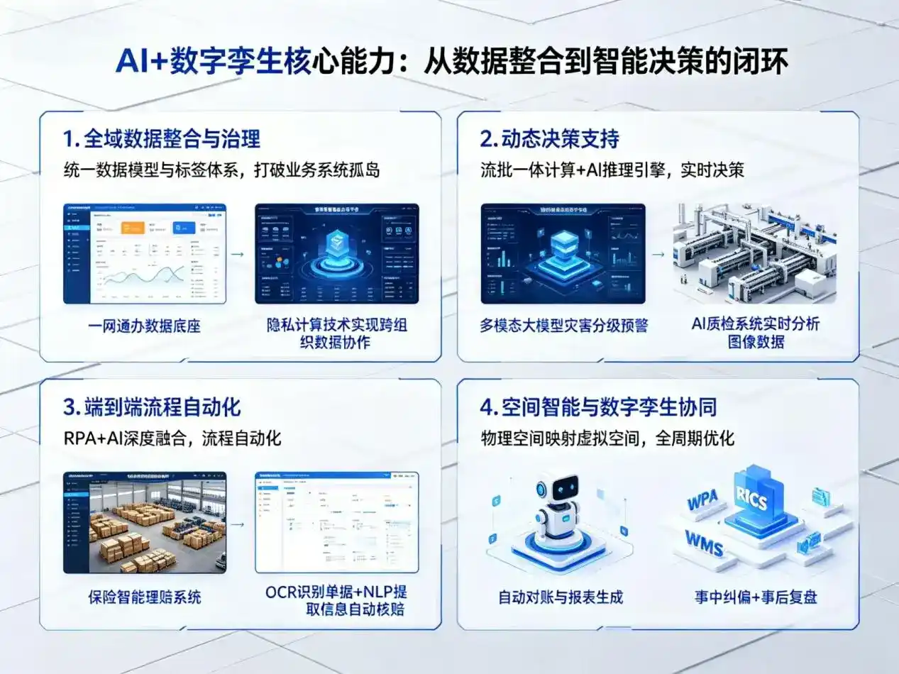 AI大模型落地优化服务｜解决东市区企业大模型响应慢、输出不准、成本偏高问题