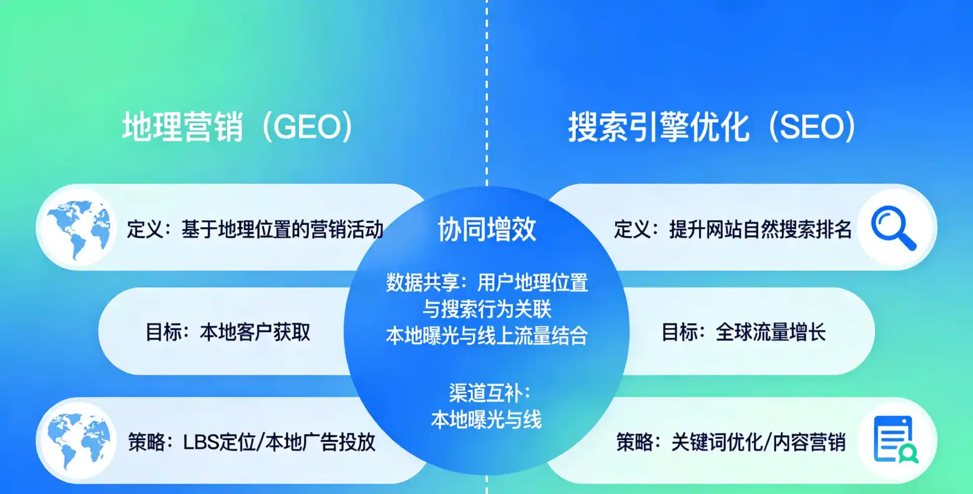 立足东市区，从用户需求与流量逻辑，解读GEO优化的落地价值与应用前景