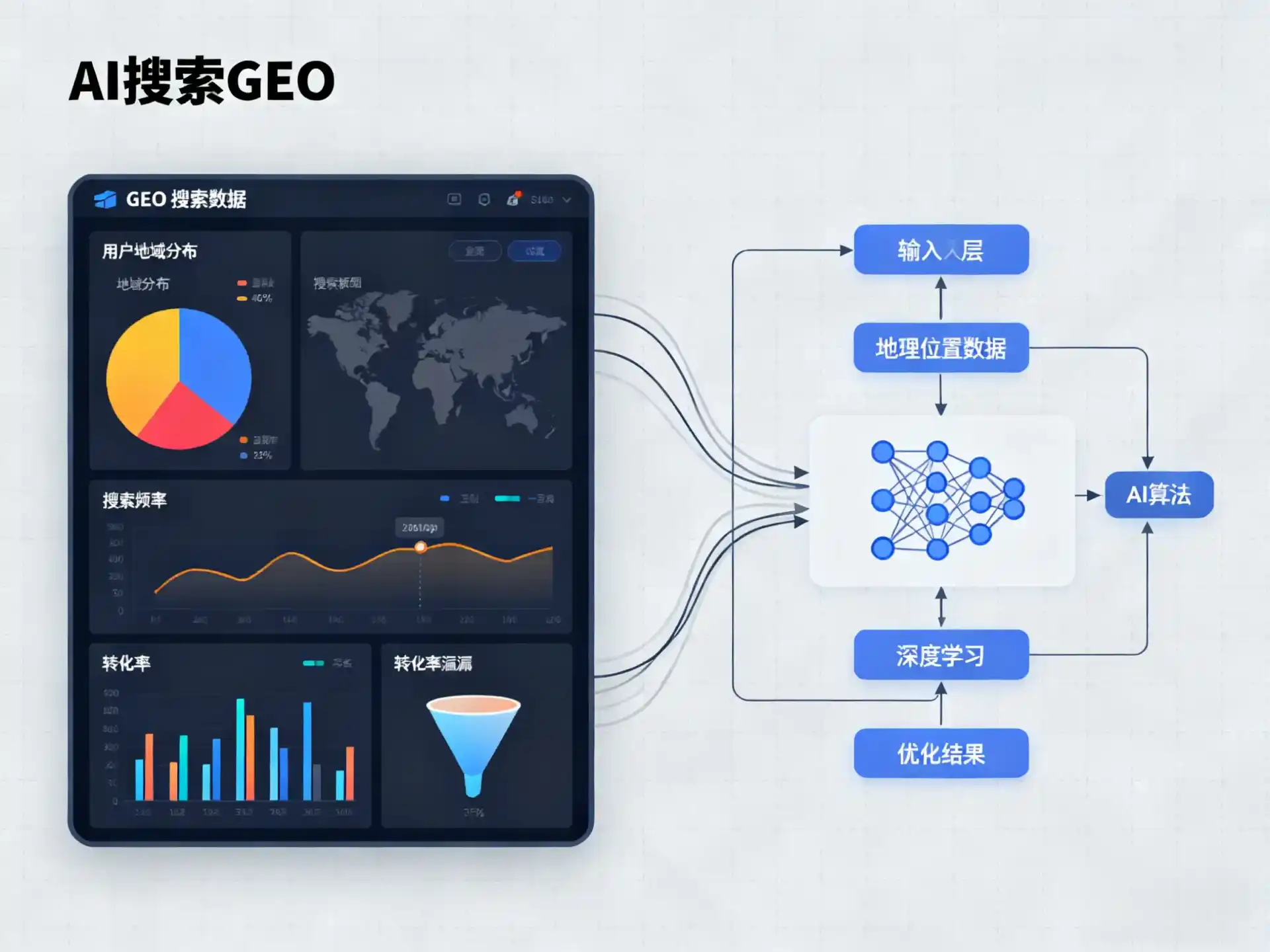 东市区GEO优化服务商该如何筛选？生成式引擎优化行业实践观察